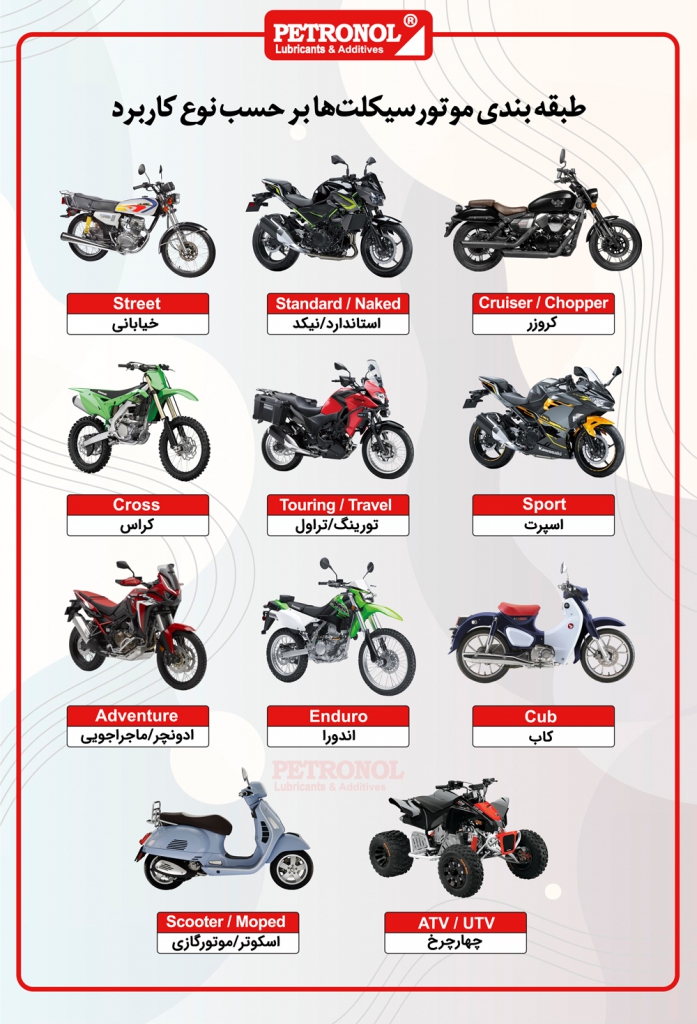 طبقه‌بندی انواع موتورسیکلت برحسب نوع کاربرد آنها
